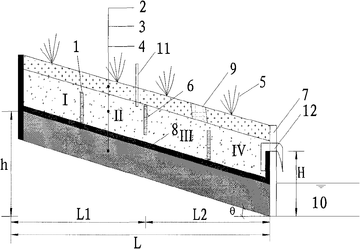 Method and device for strengthening treatment of slope interception