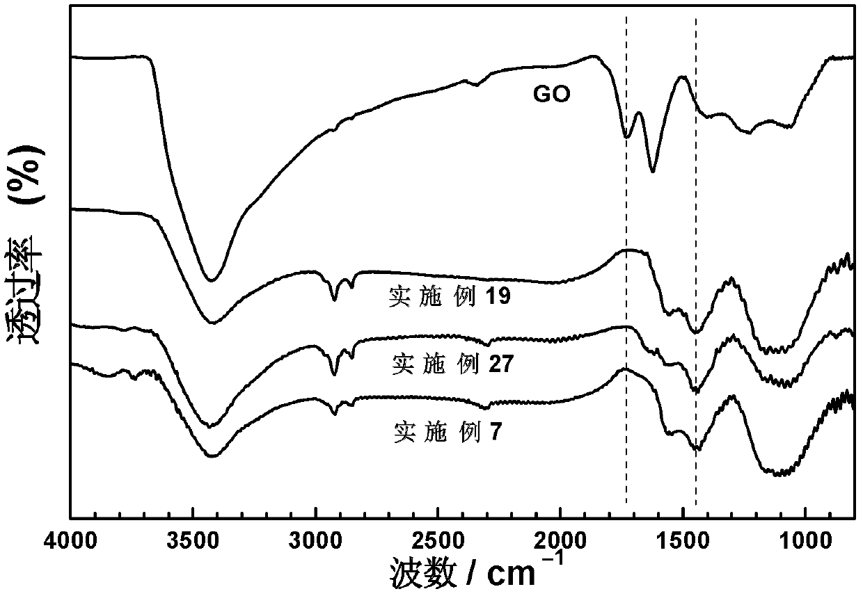 Imidazole porous polymer based on graphene oxide, as well as preparation method and application thereof