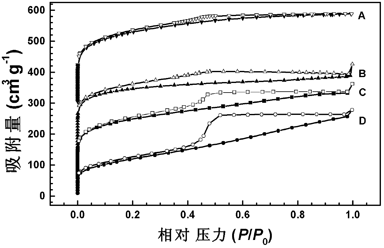 Imidazole porous polymer based on graphene oxide, as well as preparation method and application thereof