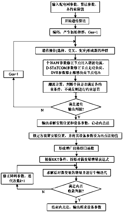 Novel configuration strategy of customized power equipment