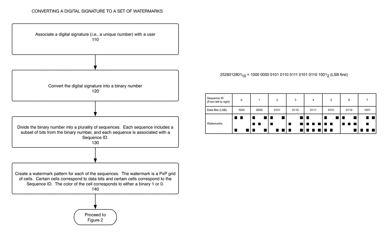 System, method, and computer program for encoding and decoding a unique signature in a video file as a set of watermarks