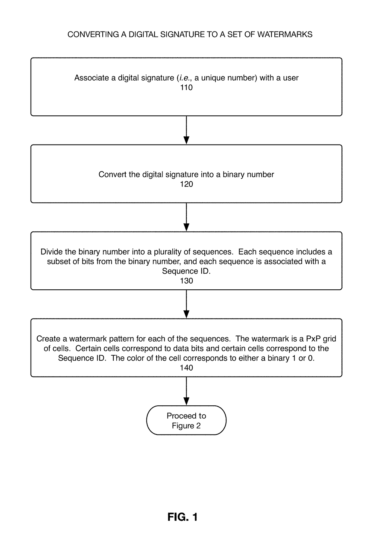 System, method, and computer program for encoding and decoding a unique signature in a video file as a set of watermarks