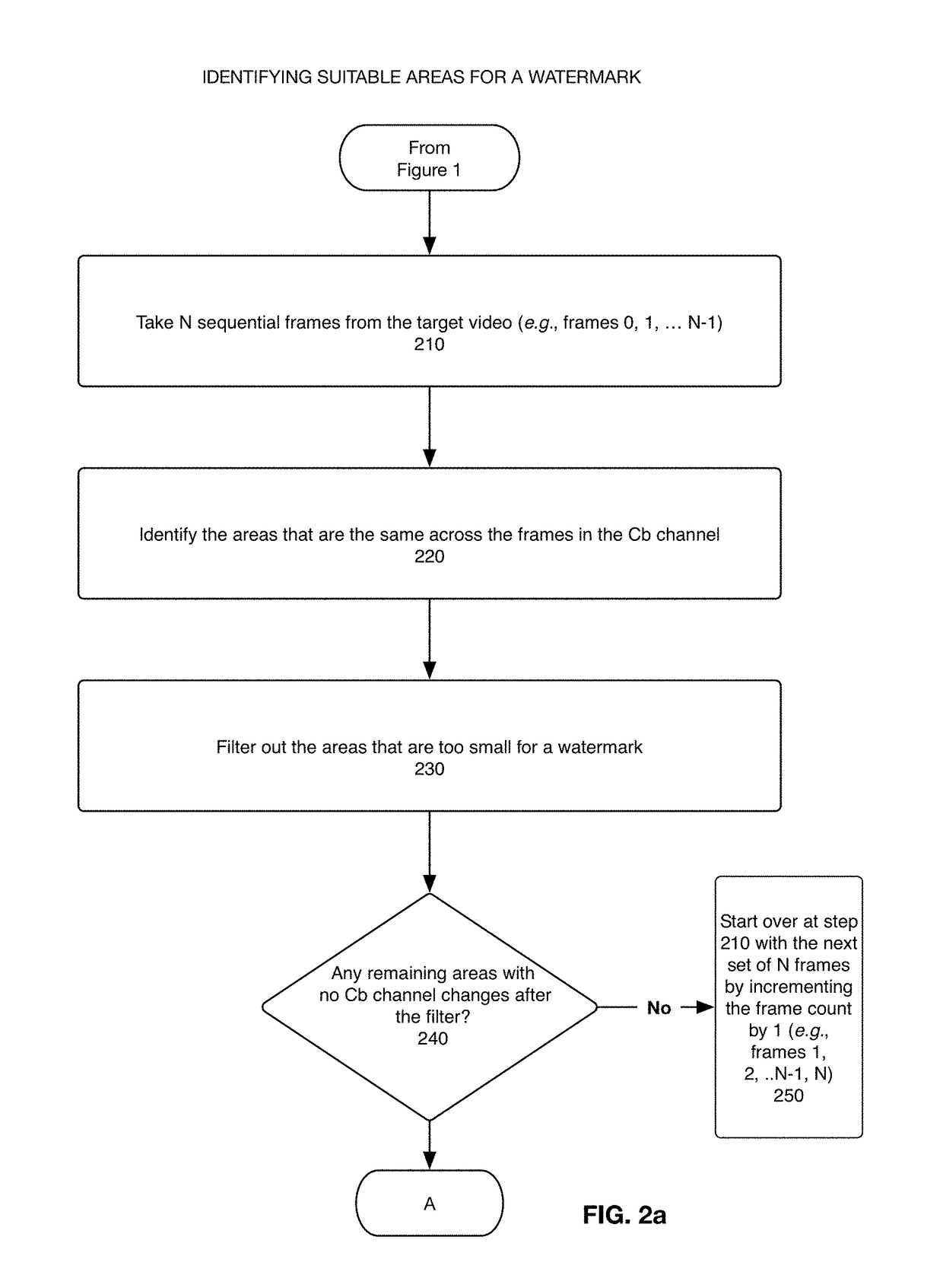 System, method, and computer program for encoding and decoding a unique signature in a video file as a set of watermarks