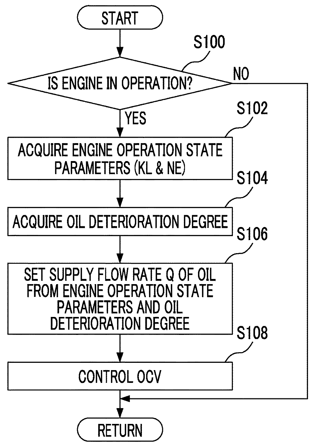 Control device and control method for internal combustion engine