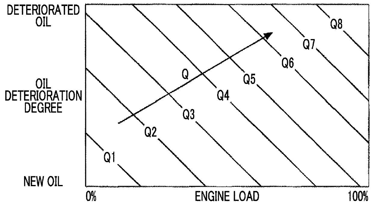 Control device and control method for internal combustion engine