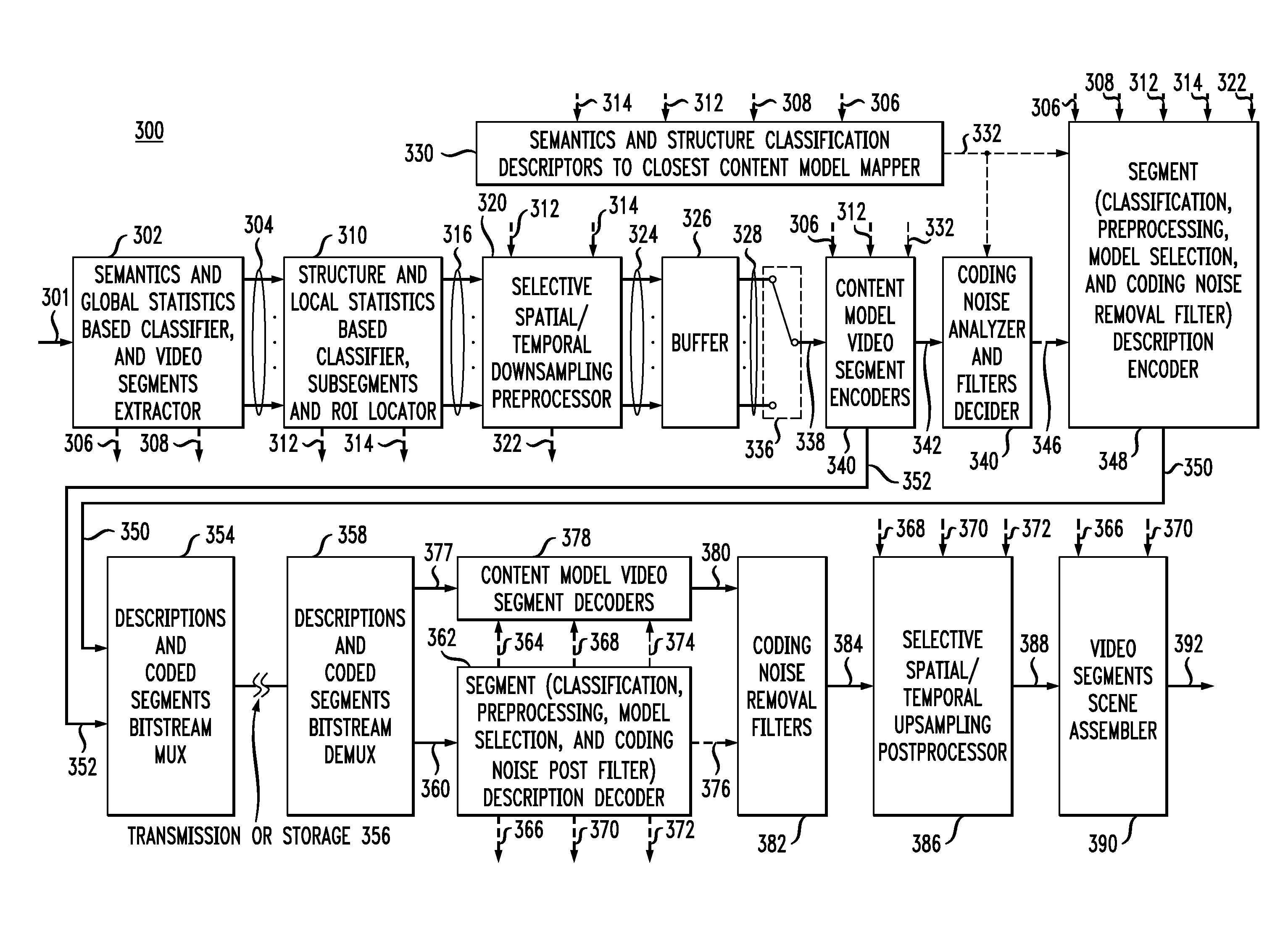 Method of content adaptive video encoding