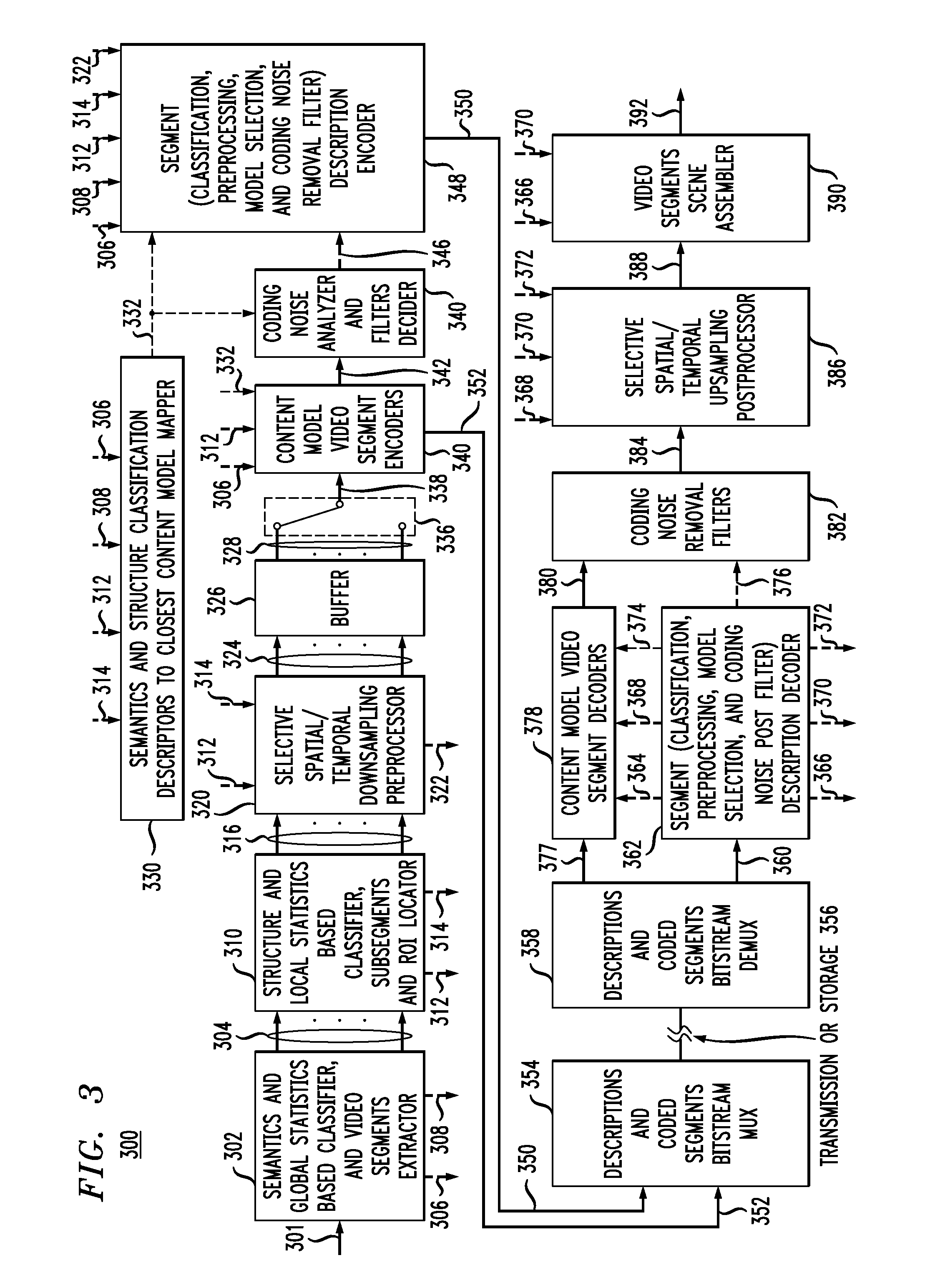 Method of content adaptive video encoding