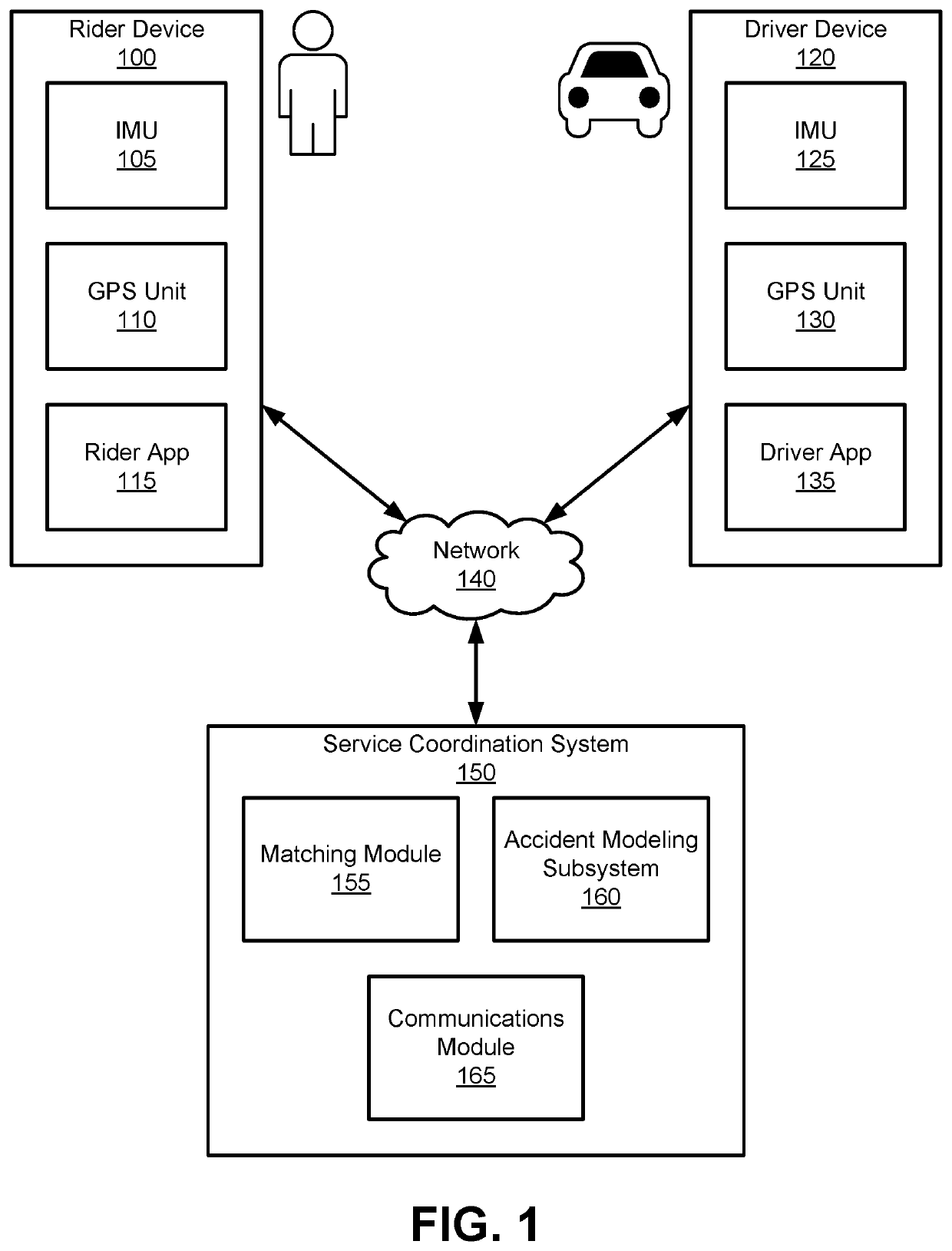 Automobile Accident Detection Using Machine Learned Model