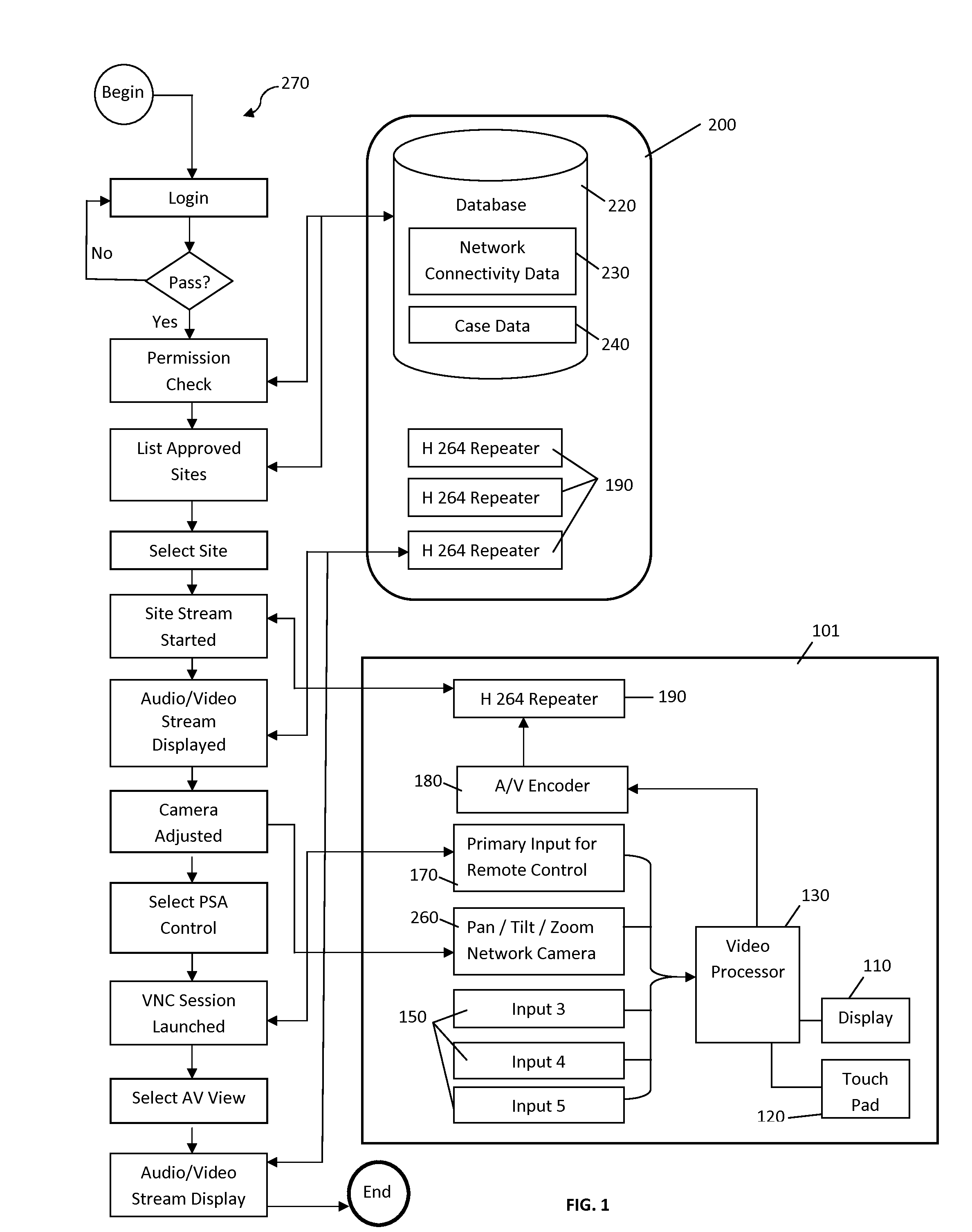 Integrated Multi-Display with Remote Programming and Viewing Capability