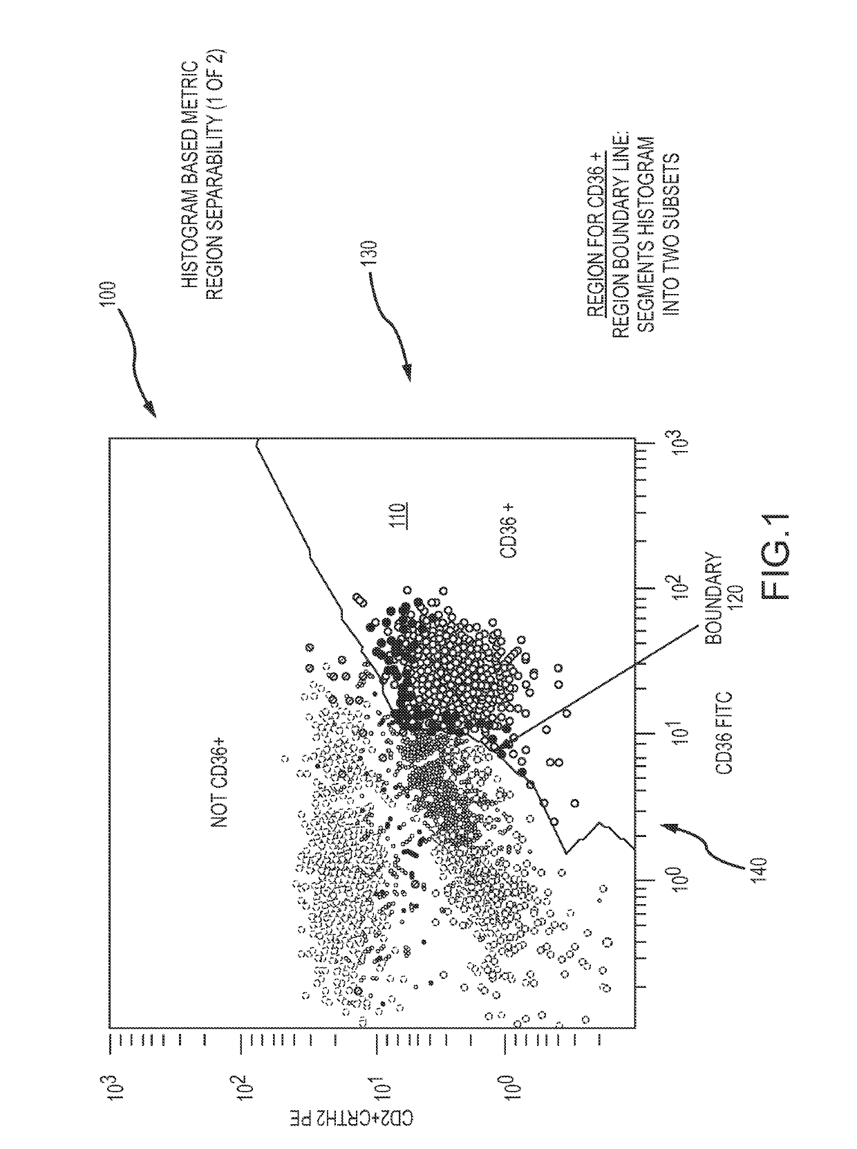 Flow cytometry data segmentation result evaluation systems and methods