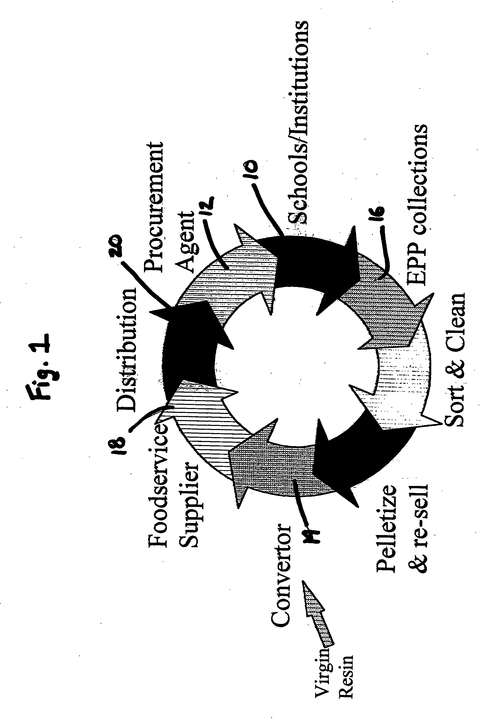 Closed-loop control system for recycling products