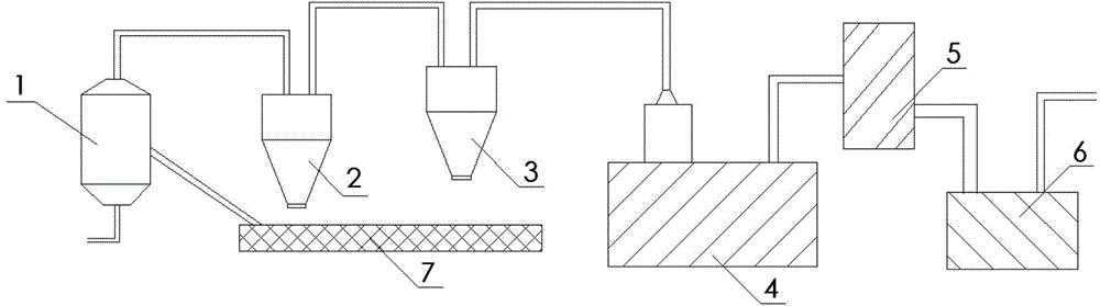 Method and system for recovering electrolytic manganese slag