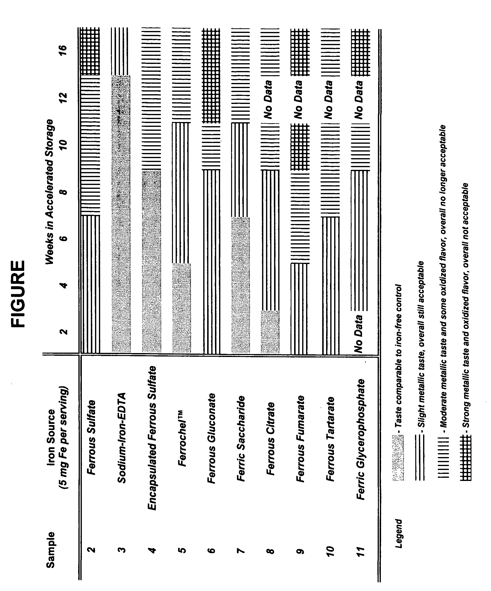 Stable and bioavailable iron fortified beverages