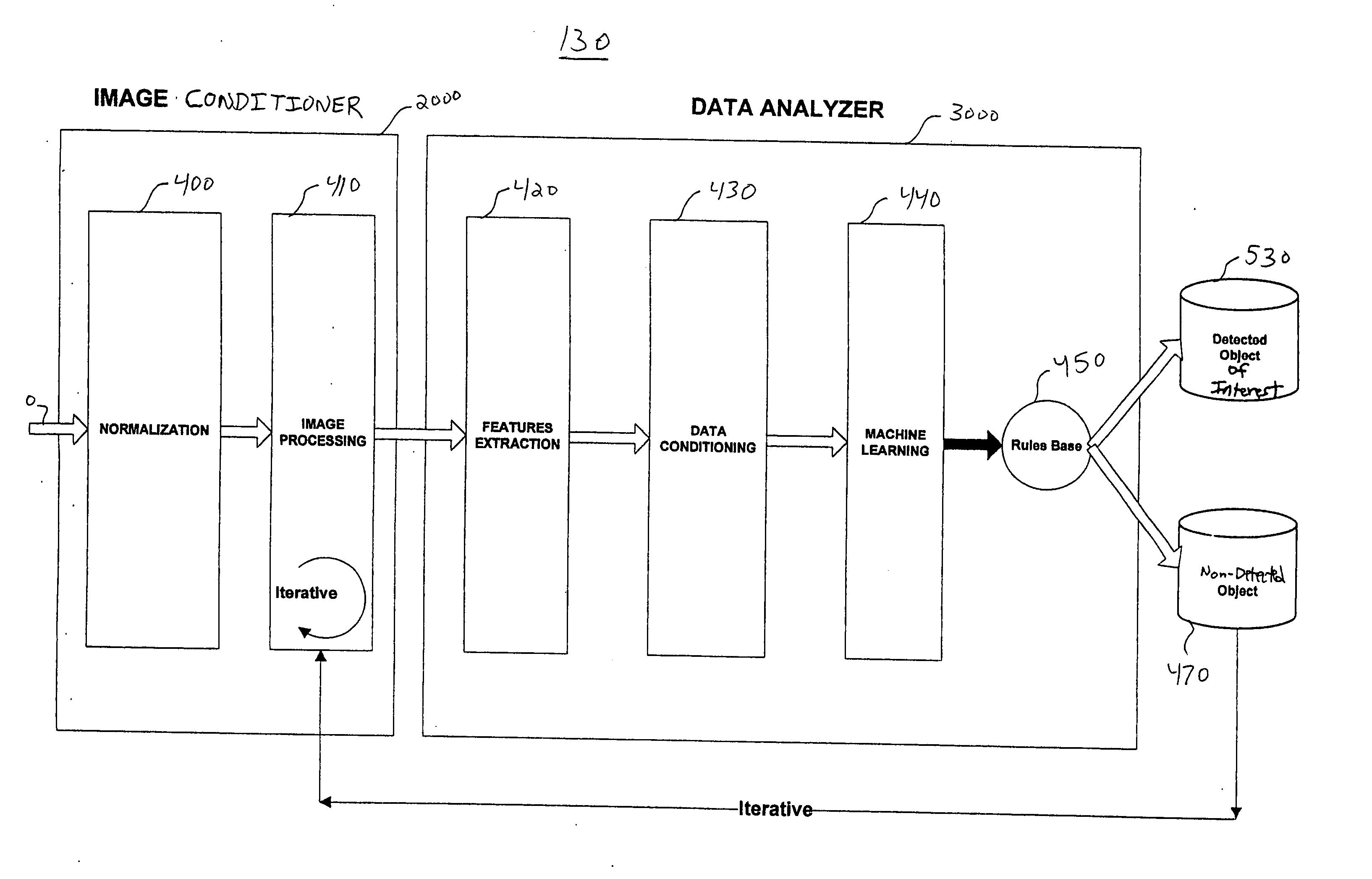 System and method for identifying objects of interest in image data