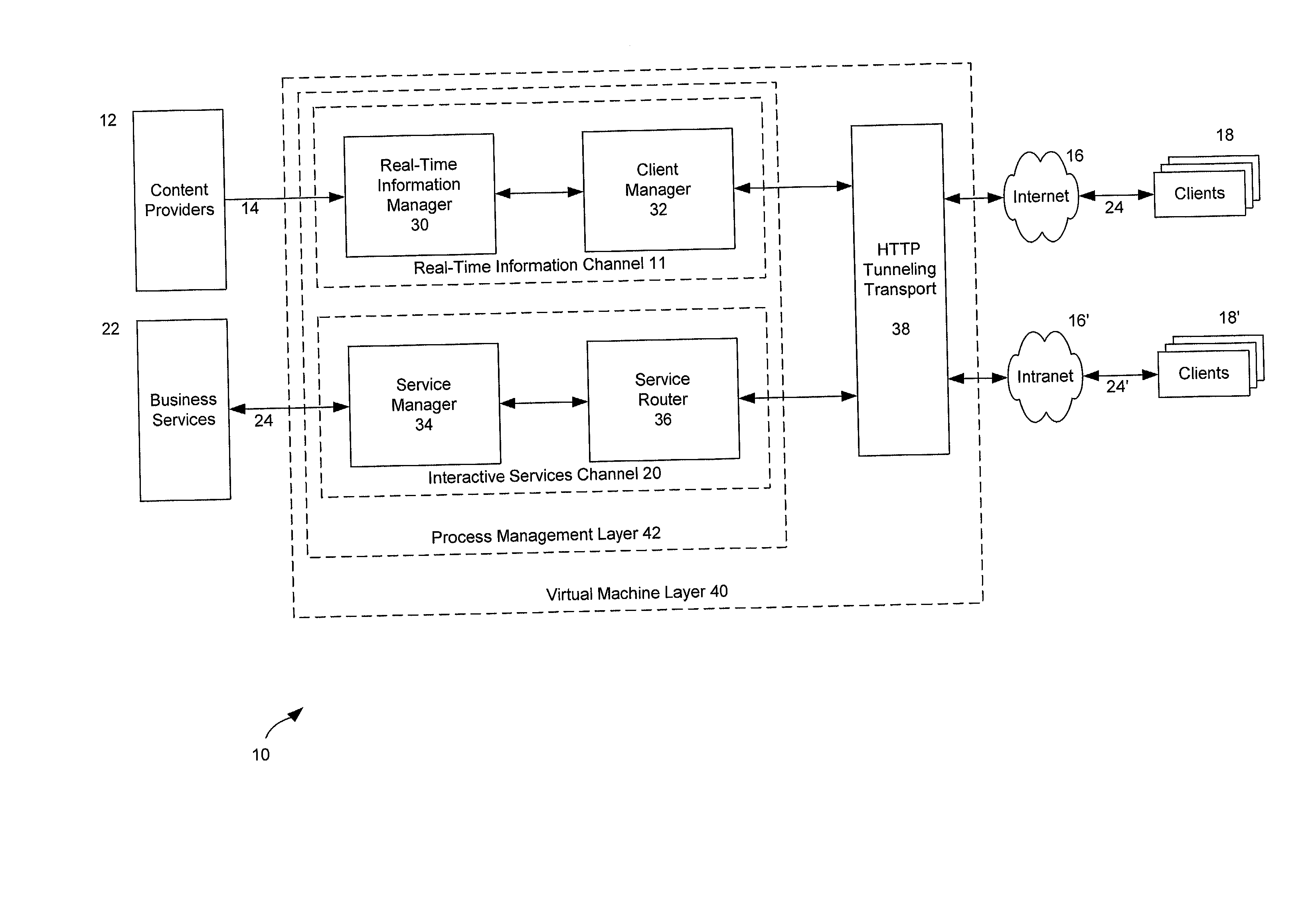 Method and system for processing raw financial data streams to produce and distribute structured and validated product offering objects