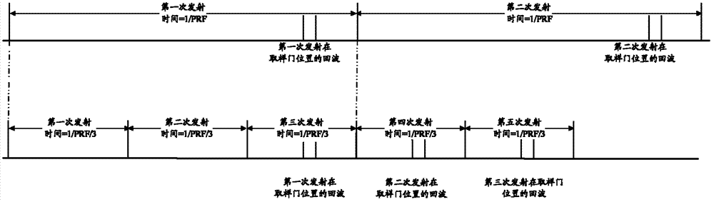 Pulse repetition frequency adjustment method and high pulse Doppler imaging device