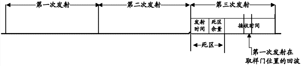 Pulse repetition frequency adjustment method and high pulse Doppler imaging device