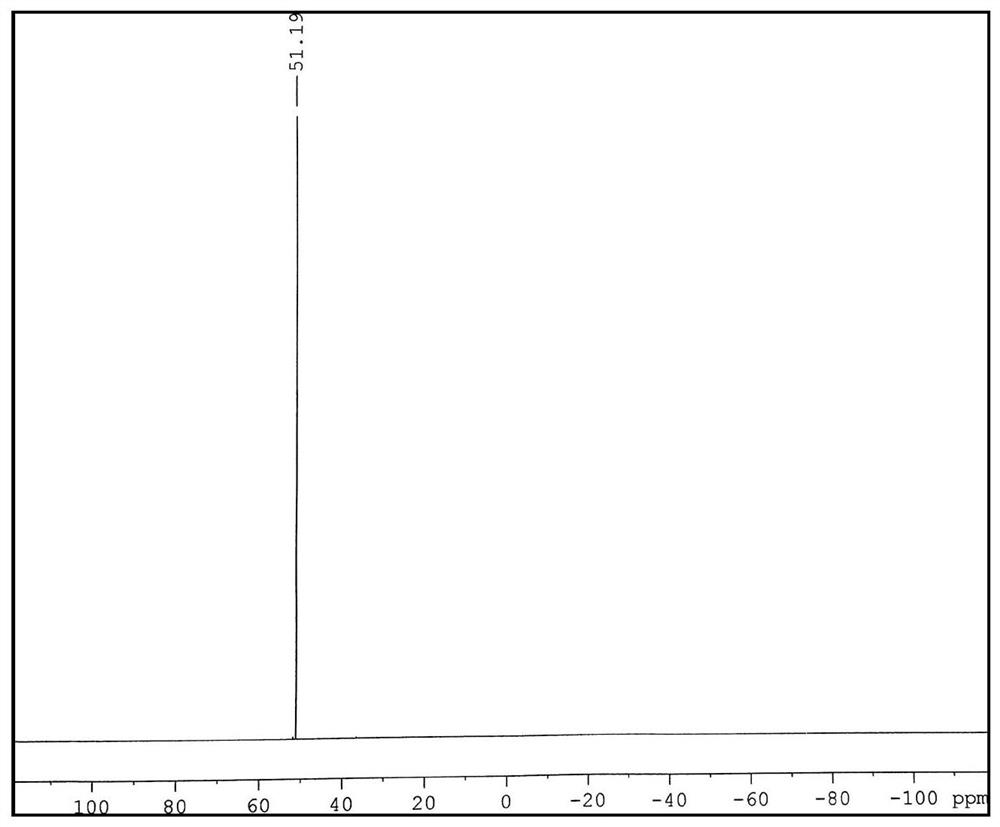 A kind of preparation method of bisfluorosulfonimide alkali metal salt