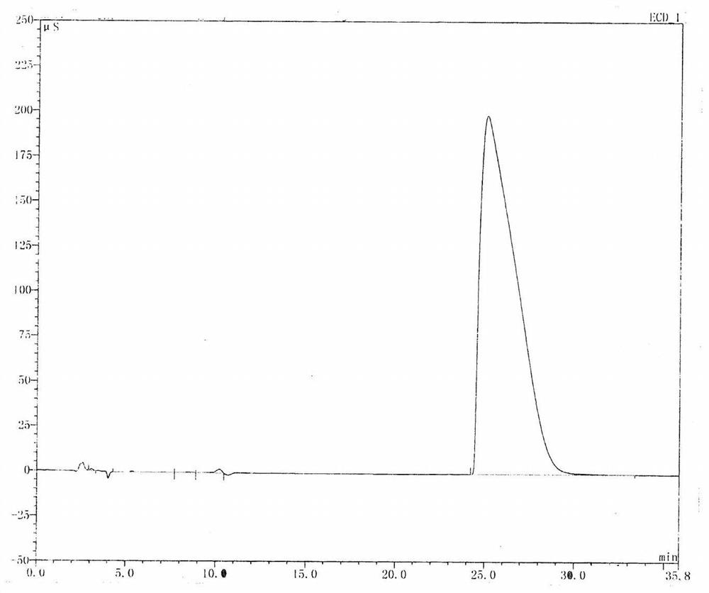 A kind of preparation method of bisfluorosulfonimide alkali metal salt