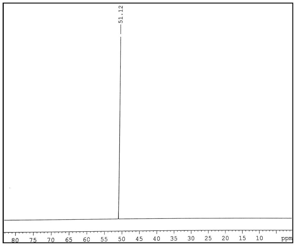 A kind of preparation method of bisfluorosulfonimide alkali metal salt