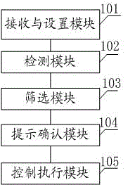 Automatic application program cleaning method and system based on mobile terminal