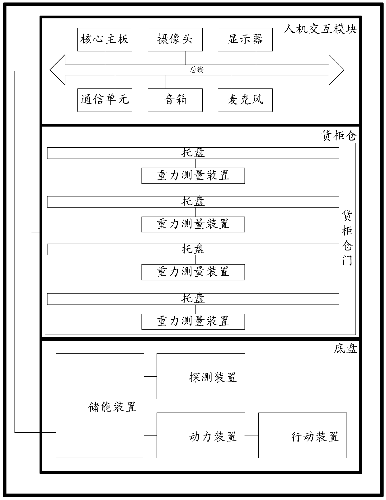 Method and machinery equipment for mobile goods selling