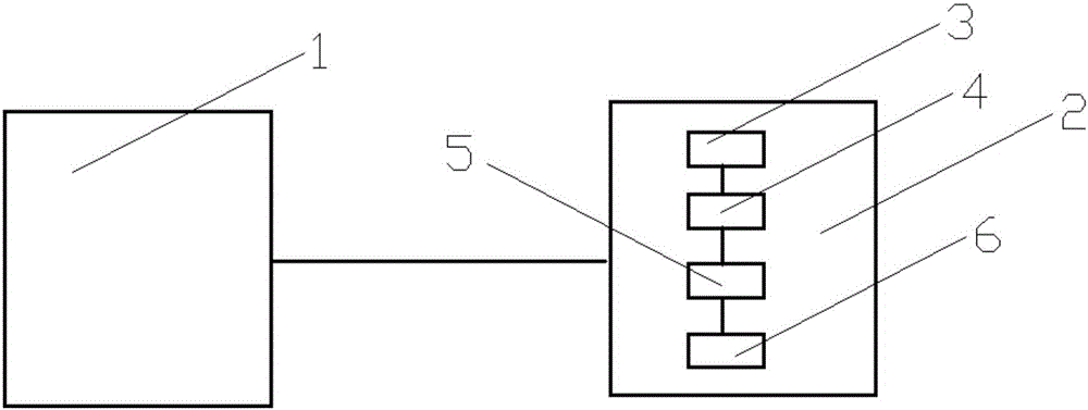 Anti-permeation equipment for gas thermometer