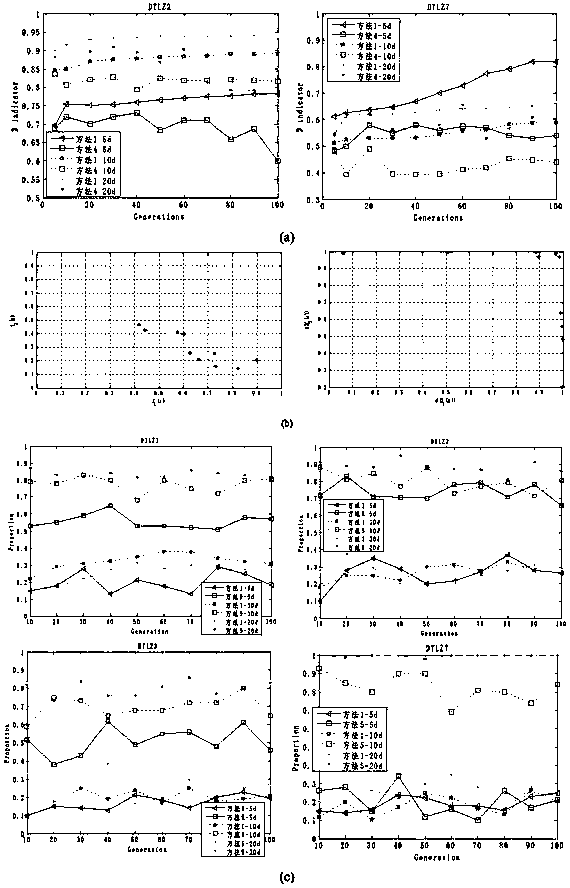 High-dimensional multi-target set evolutionary optimization method based on preference of decision maker