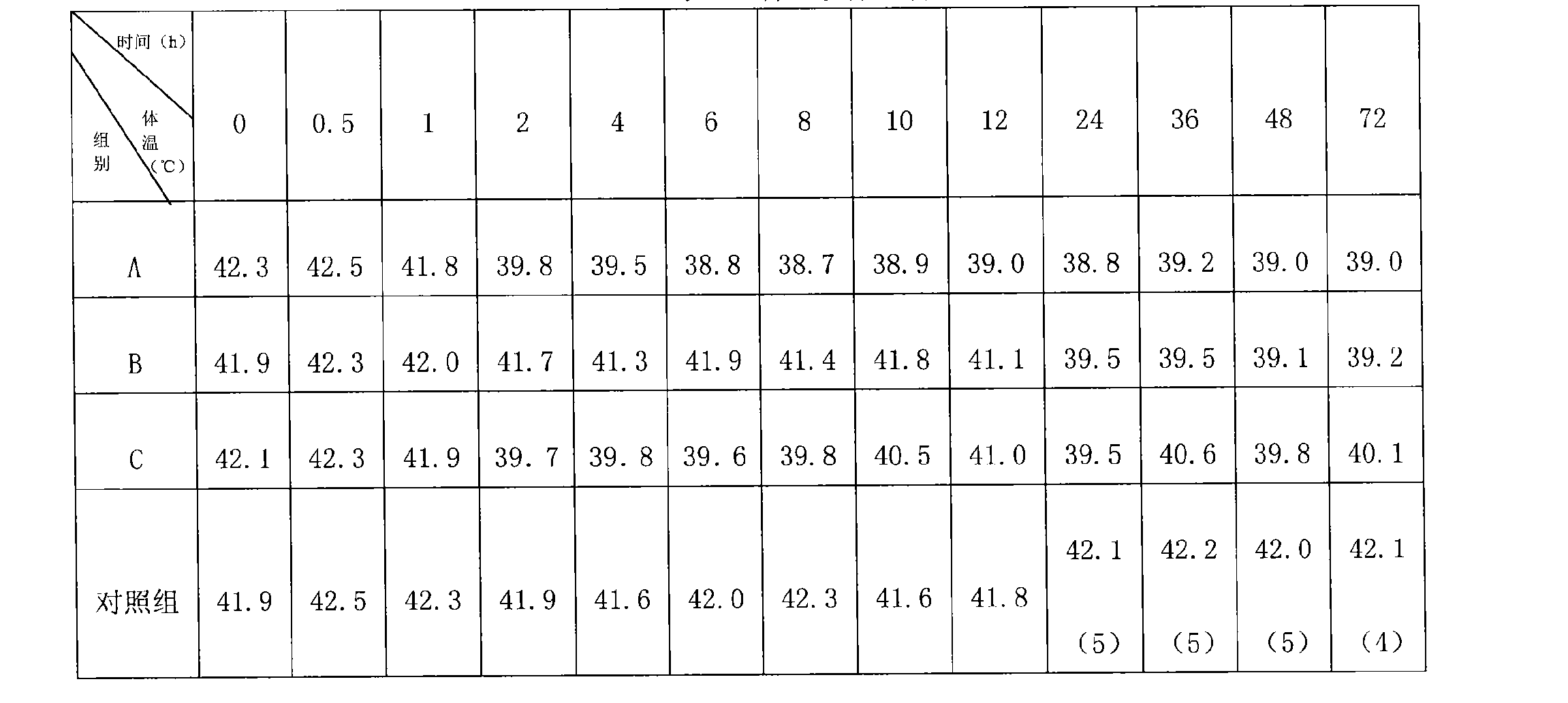 Compound oral medicament composition for treating respiratory diseases of pig and cattle