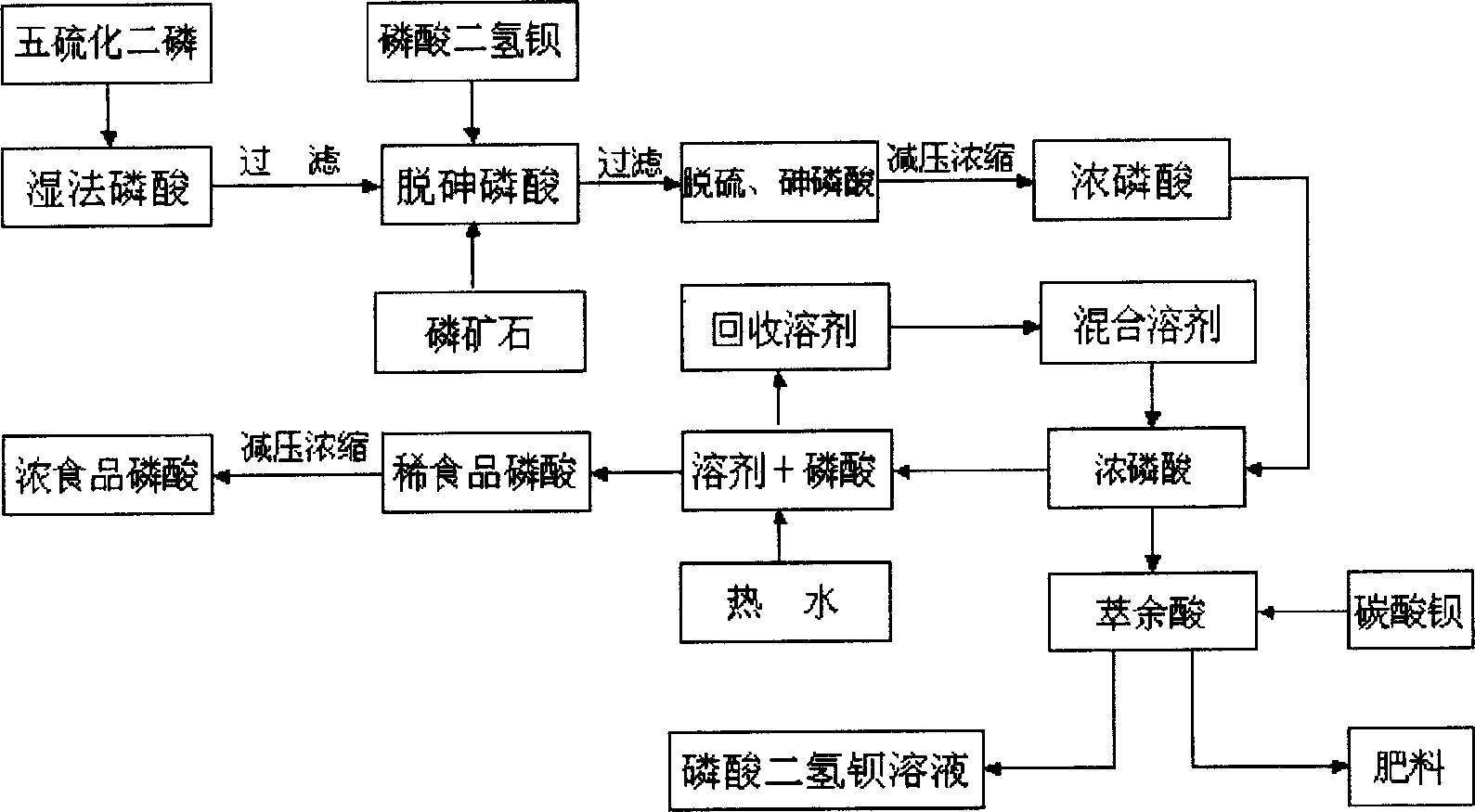 Process for purifying producing extracting solvent of food grade phosphoric acid by wet method phosphoric acid and extracting process thereof