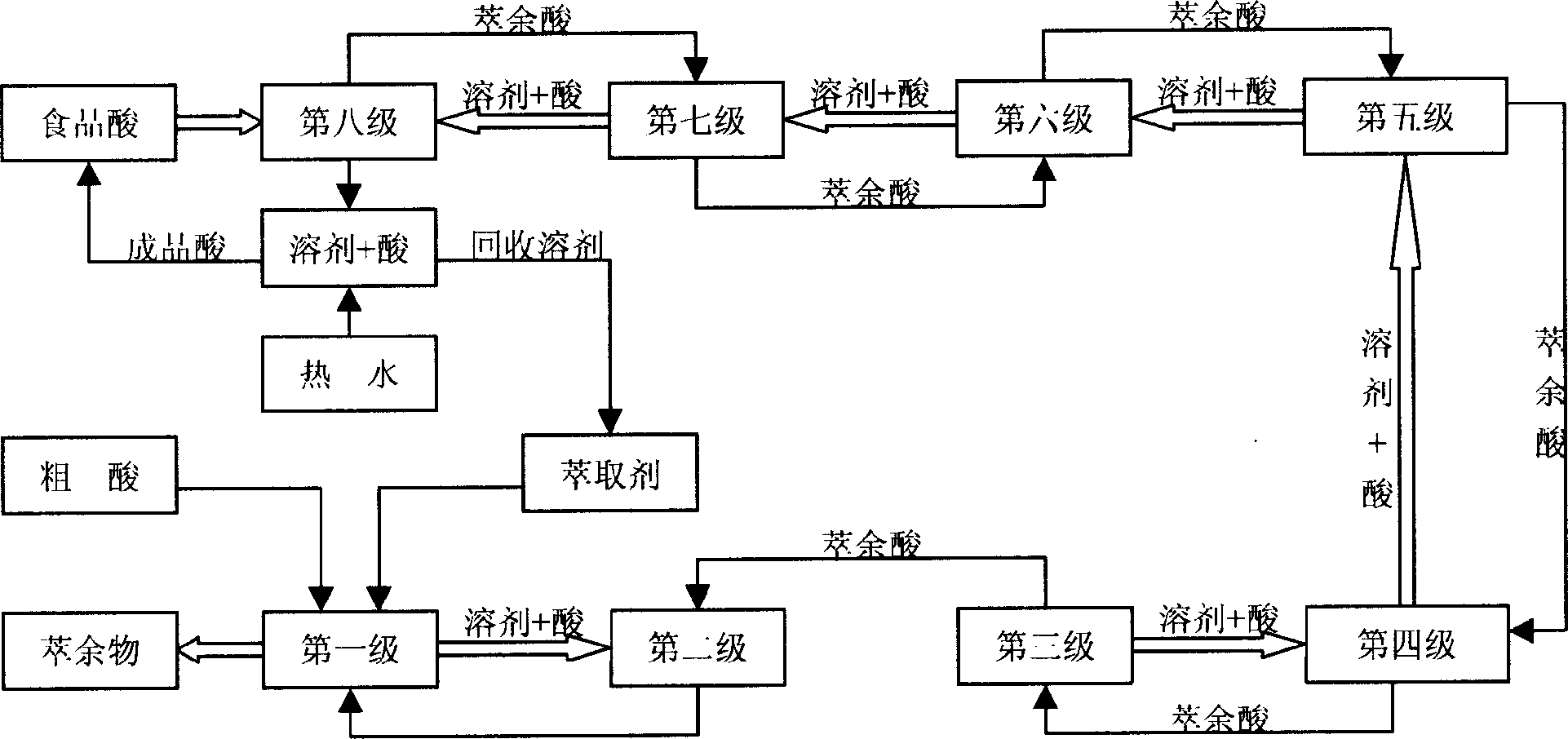 Process for purifying producing extracting solvent of food grade phosphoric acid by wet method phosphoric acid and extracting process thereof