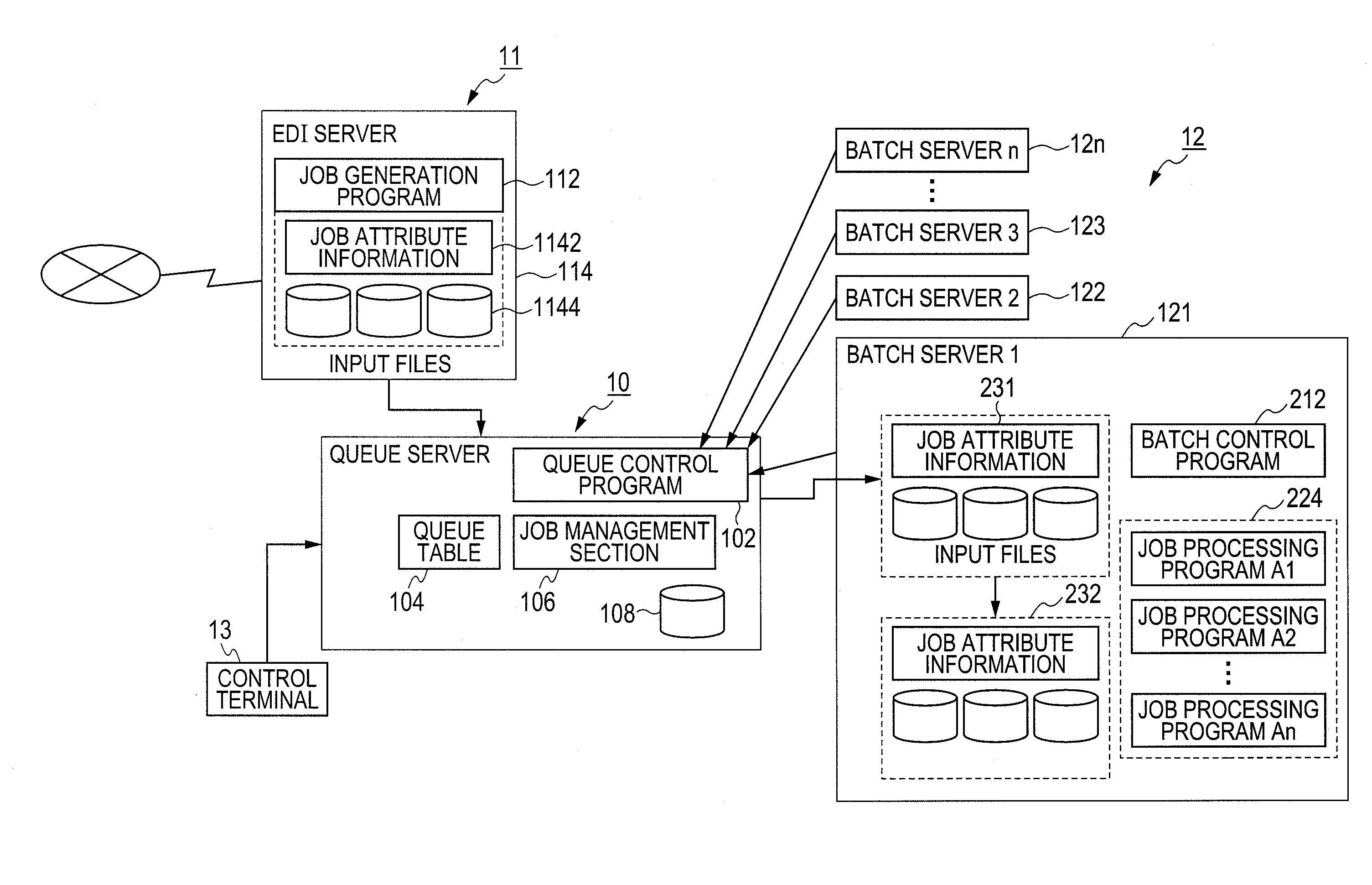 Job processing system, method and program