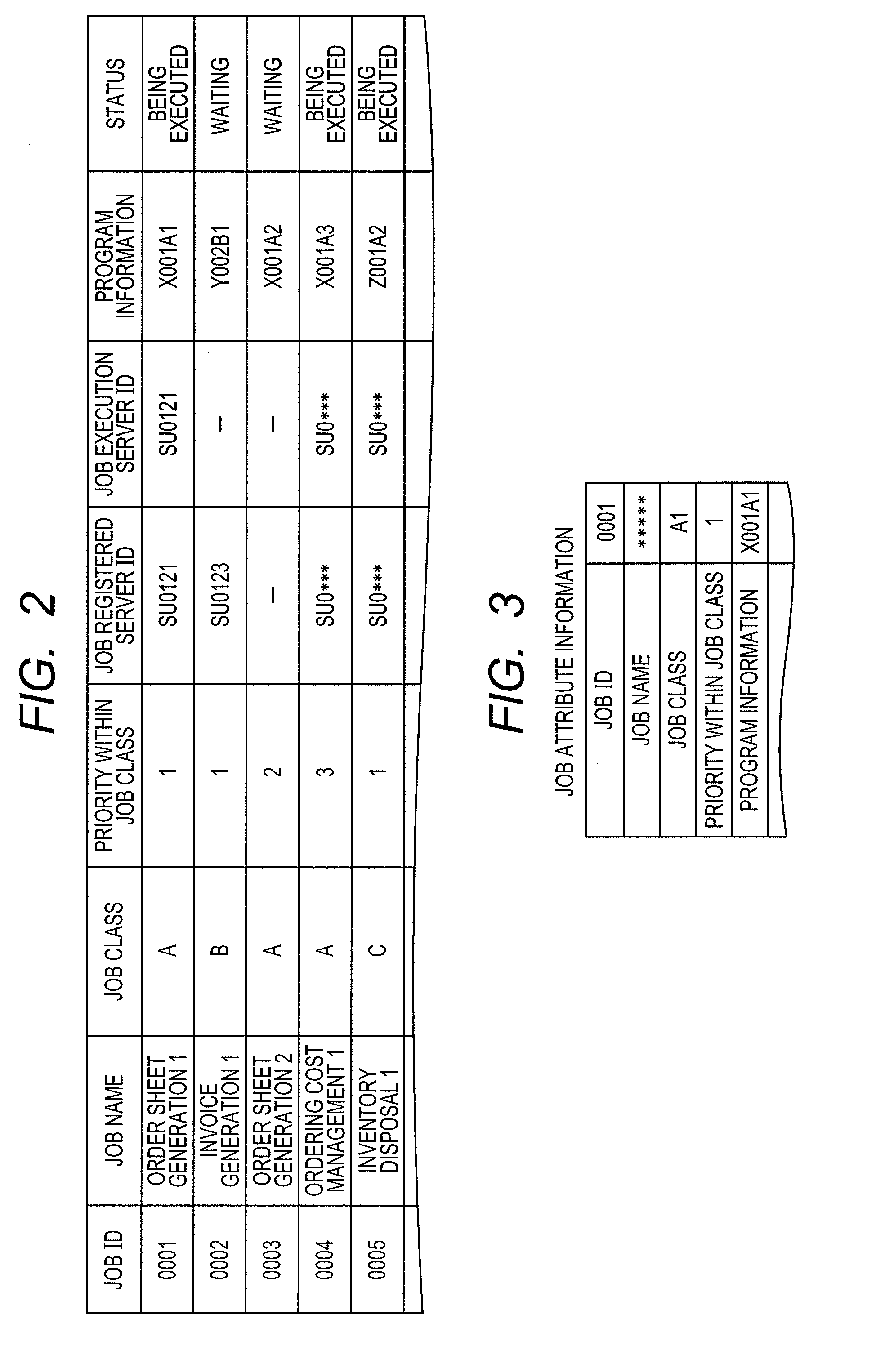 Job processing system, method and program