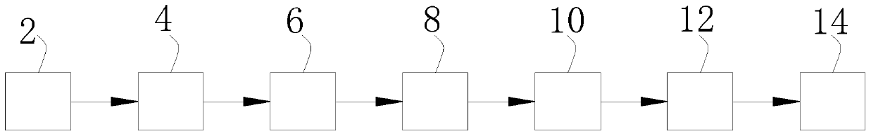 Automatic filament falling system of spinning winding machine