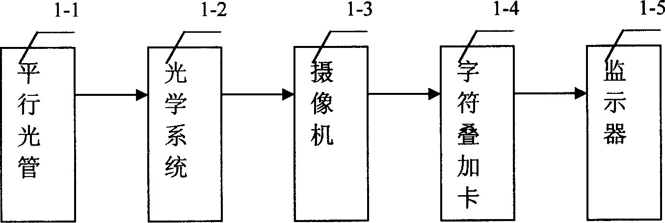 Method and device for adjusting camera position