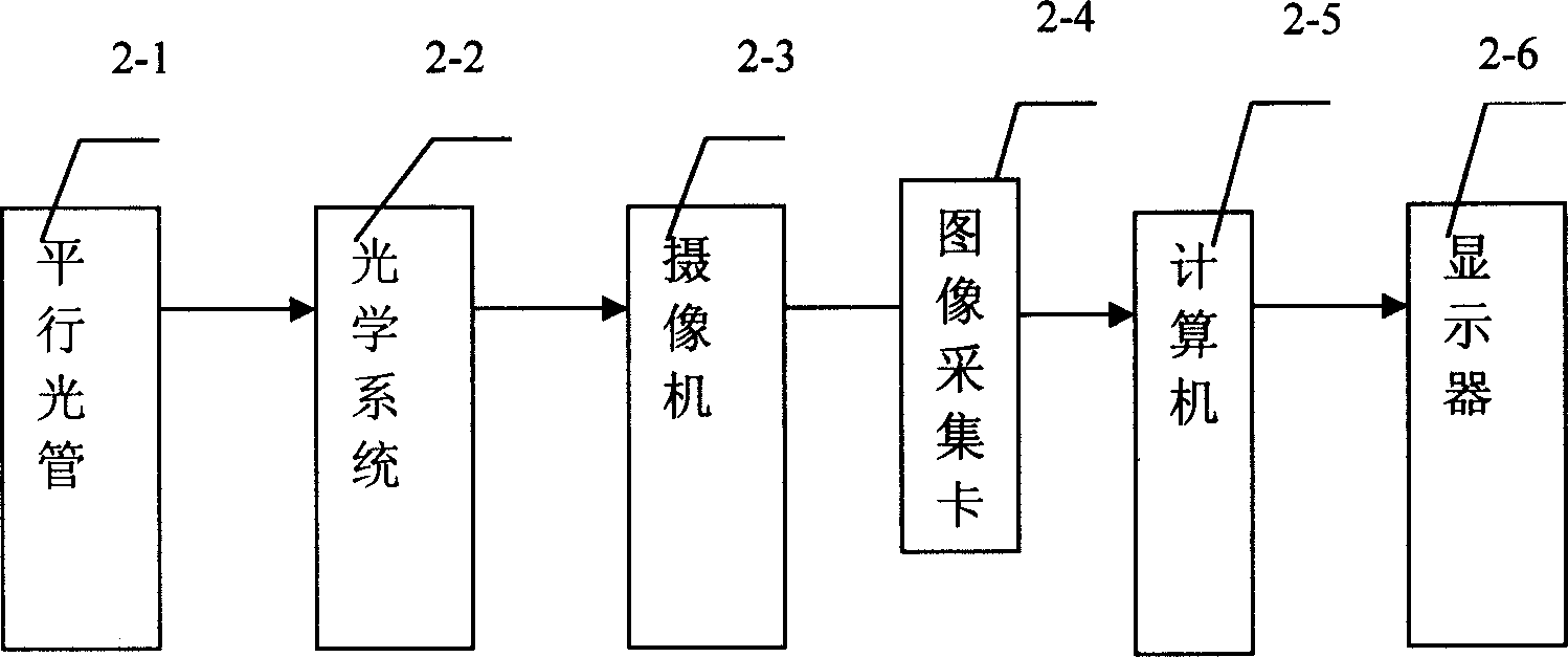 Method and device for adjusting camera position