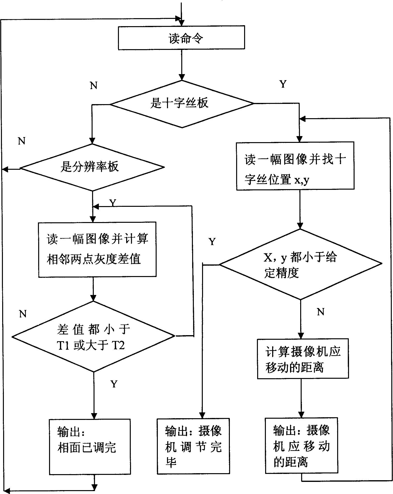 Method and device for adjusting camera position