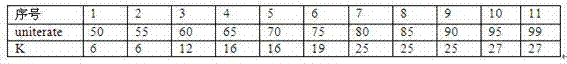 Method for separating unknown multi-protocol mixed data frames into single protocol data frames