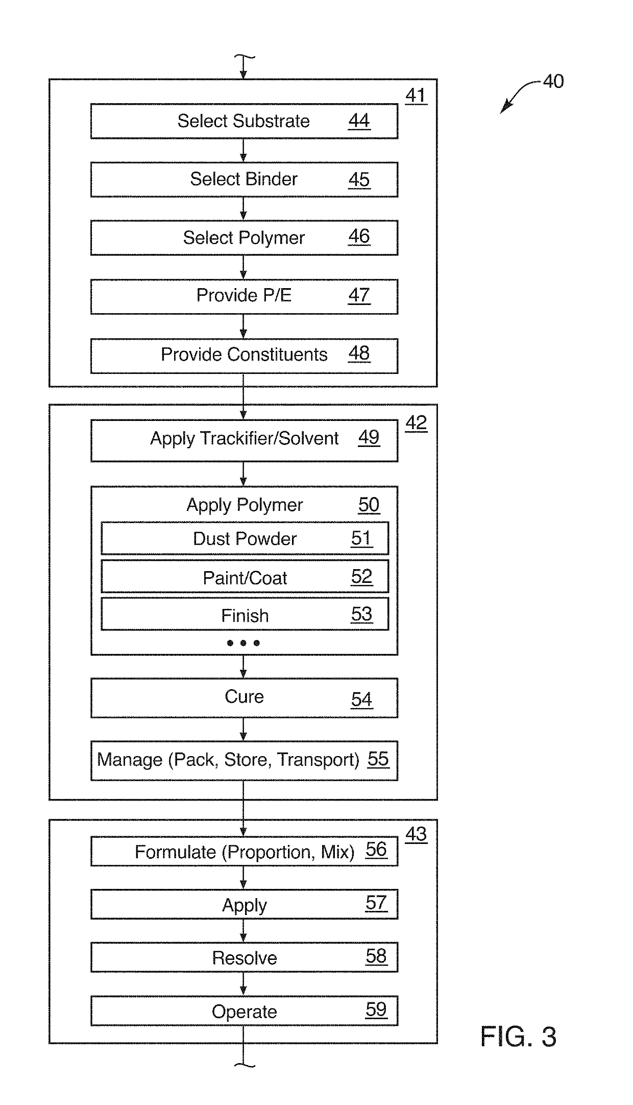 Coated-fine-aggregate, concrete composition and method