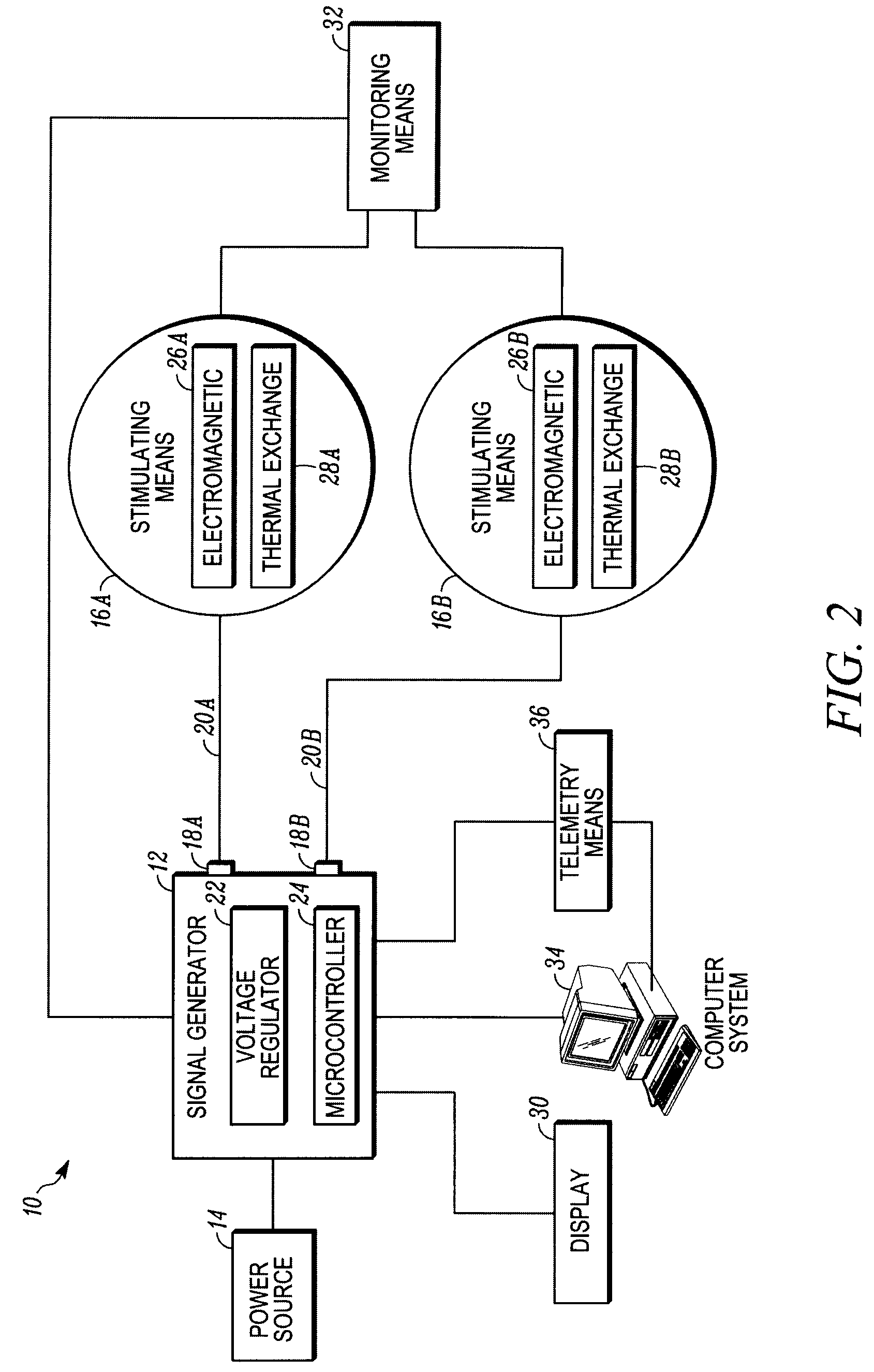 Stimulation device for treating osteoarthritis