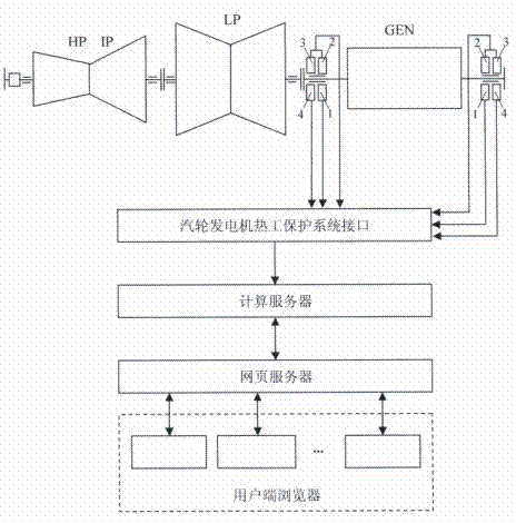 Device and method for monitoring and controlling safety risk of steam turbine generator bearing on line