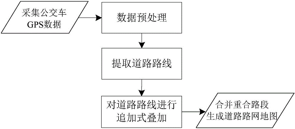 A method for generating road network maps based on bus GPS data