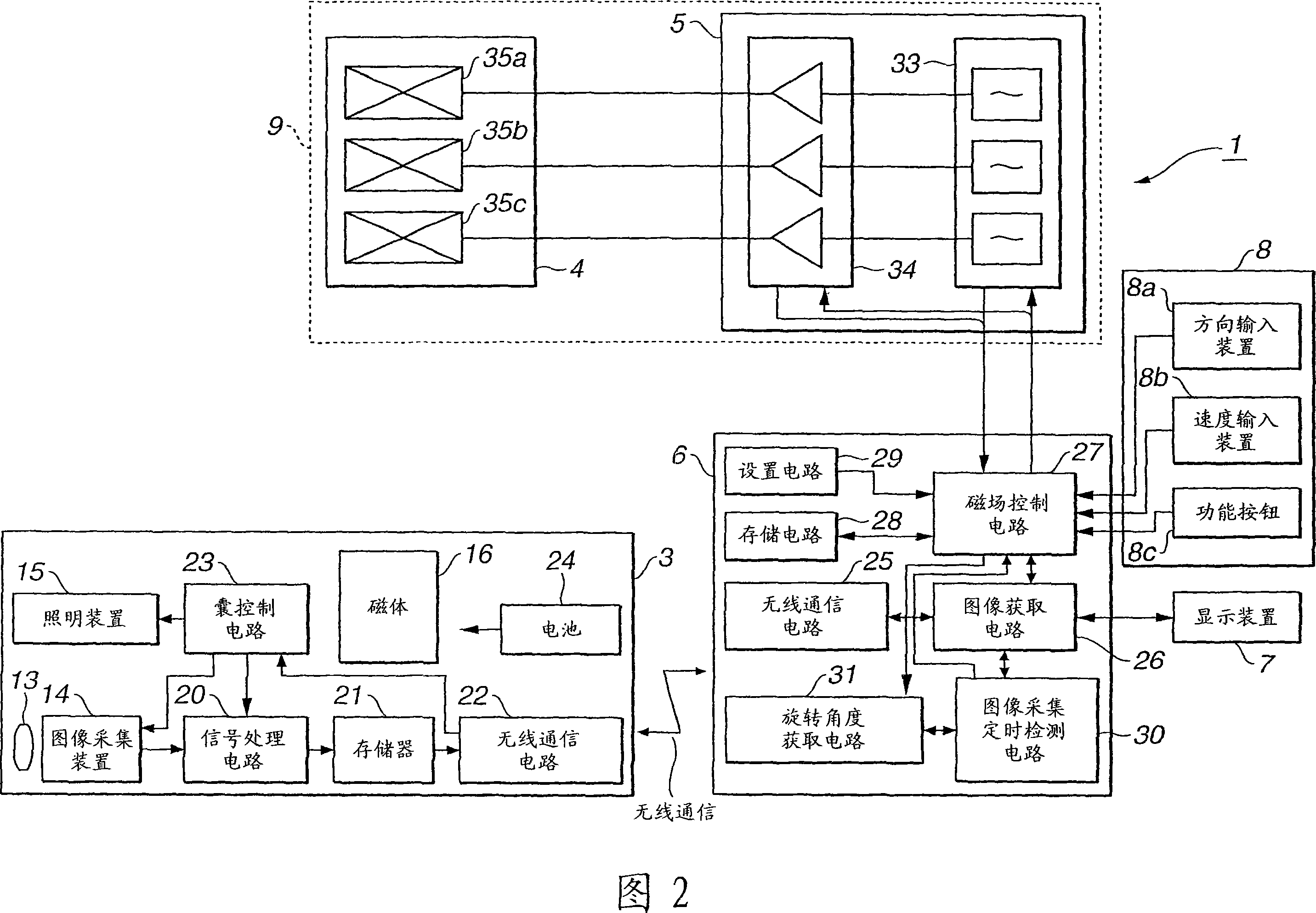 Medical system