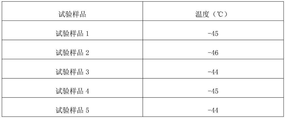 A kind of method of batching negative electrode slurry of ultra-low temperature lithium ion battery