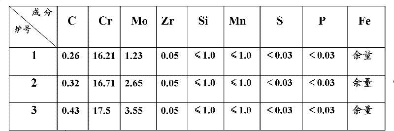 Medical martensitic stainless steel material and preparation method thereof