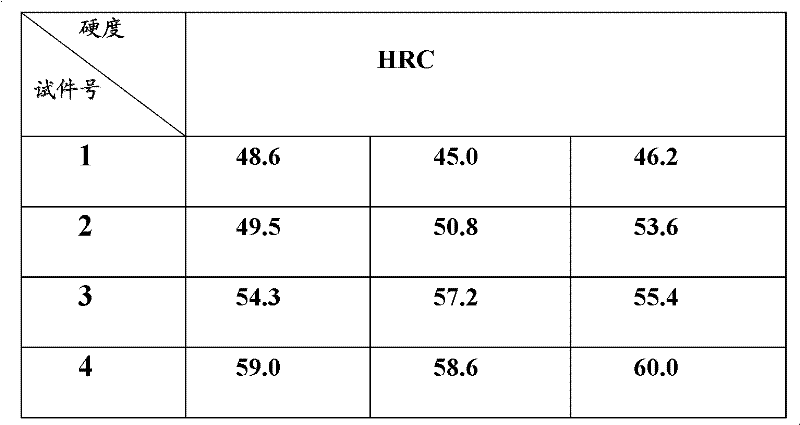 Medical martensitic stainless steel material and preparation method thereof