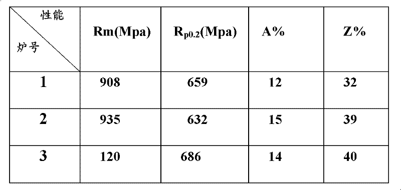 Medical martensitic stainless steel material and preparation method thereof