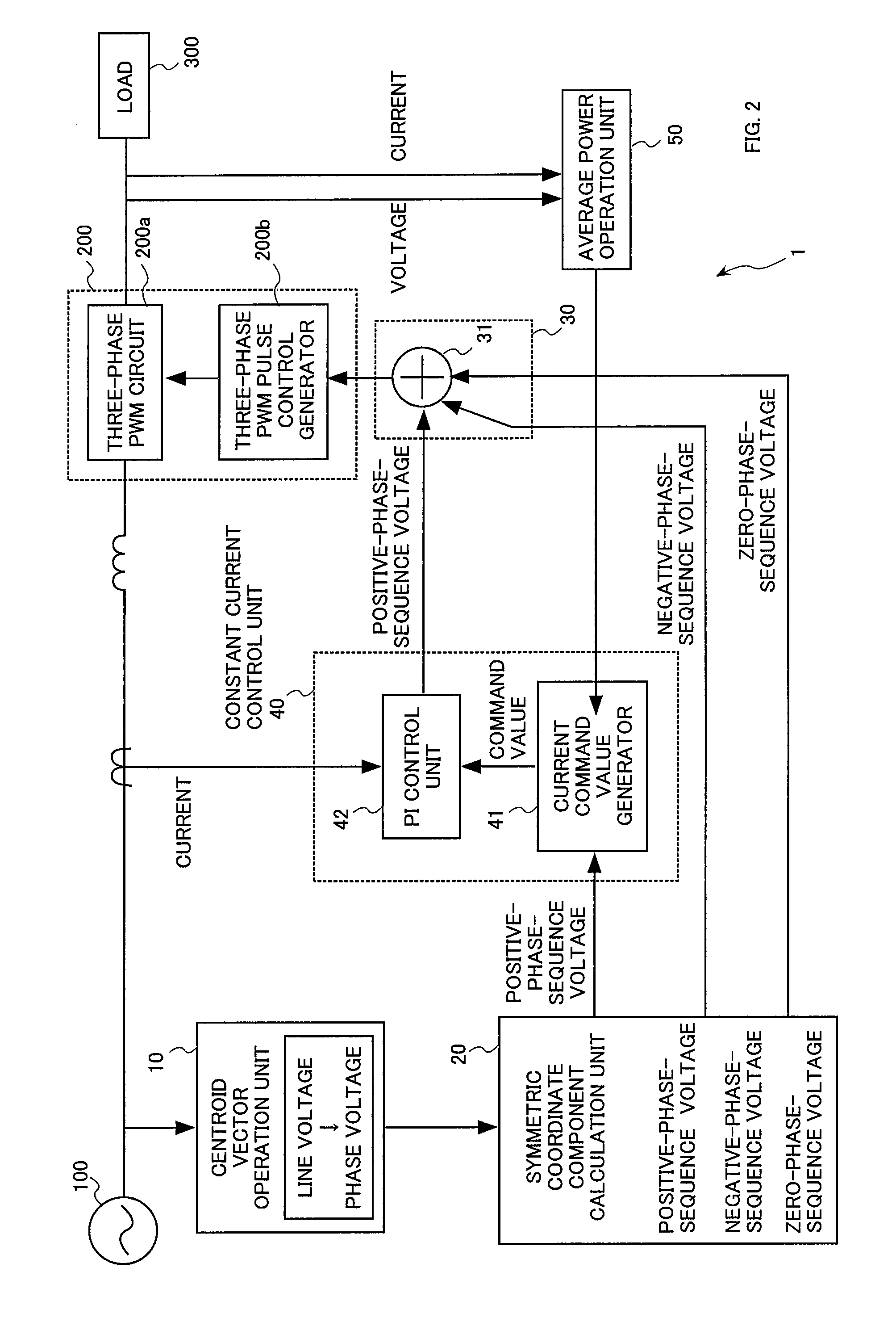 Unbalanced voltage compensation method, unbalanced voltage compensator, three-phase converter control method, and controller of three-phase converter