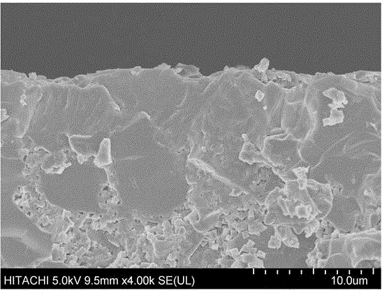 Preparation method of SAPO-34 molecular sieve membrane