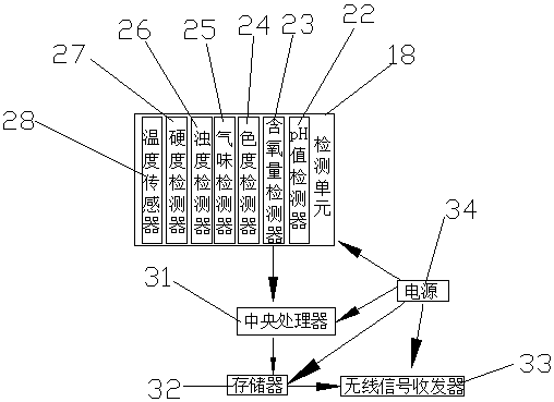 Fishery water quality detection device